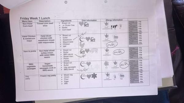An HMP Bristol menu showing incomplete allergen information. The priso<em></em>ner has corrected some allergy information, for example, to show dairy is present in the dishes